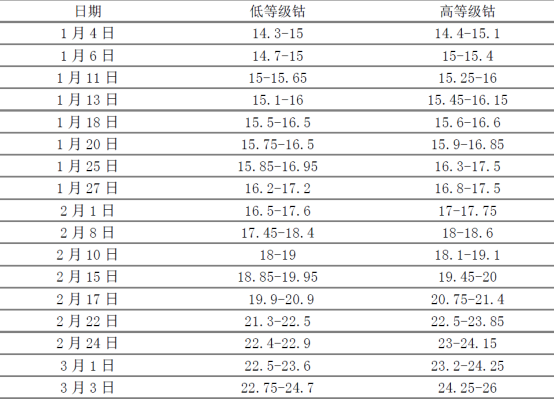 2017年2月钴价格走势概述